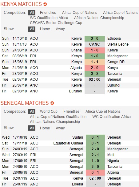 Kenya-vs-Senegal-bon-cu-soan-lai-02h00-ngay-2-7-giai-vo-dich-cac-quoc-gia-chau-phi-can-2019-2