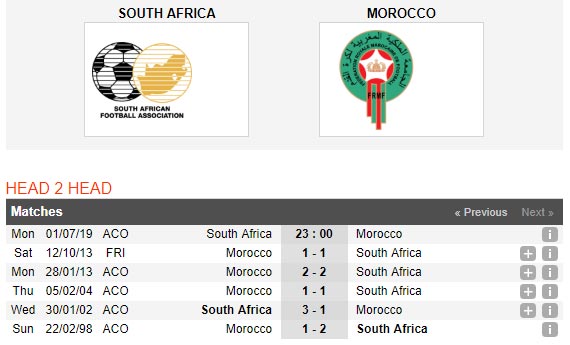Nam-Phi-vs-Morocco-Cung-vui-voi-1-diem-23h00-ngay-1-7-cup-chau-Phi-Africa-Cup-of-Nations-3