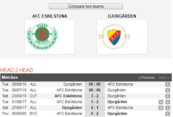 AFC-Eskilstuna-vs-Djurgarden-Top-hai-vay-goi-00h00-ngay-9-7-giai-vo-dich-quoc-gia-Thuy-Dien-Allsvenskan-6