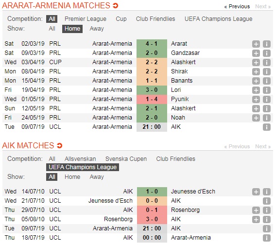 Ararat-Armenia-vs-AIK-Solna-Loi-the-san-nha-21h00-ngay-9-7-giai-vo-dich-cac-CLB-chau-Au-UEFA-Champions-League-5