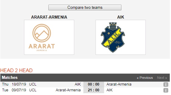 Ararat-Armenia-vs-AIK-Solna-Loi-the-san-nha-21h00-ngay-9-7-giai-vo-dich-cac-CLB-chau-Au-UEFA-Champions-League-6