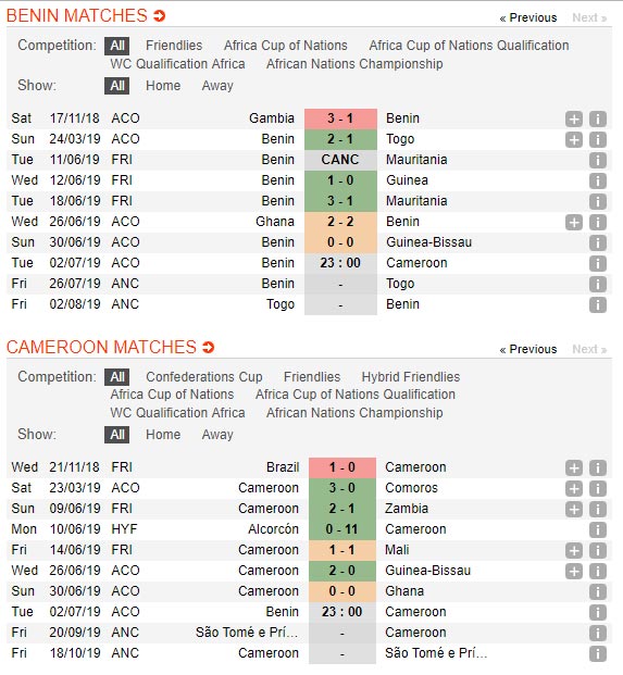 Benin-vs-Cameroon-Su-tu-gam-vang-23h00-ngay-2-7-cup-chau-Phi-Africa-Cup-of-Nations-1
