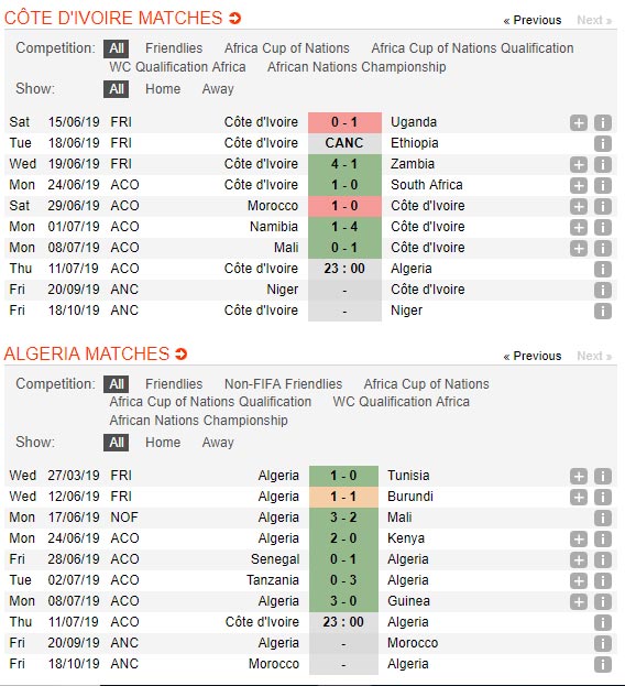 Bo-Bien-Nga-vs-Algeria-Cao-sa-mac-ha-Bay-voi-23h00-ngay-11-7-cup-chau-Phi-Africa-Cup-of-Nations-3