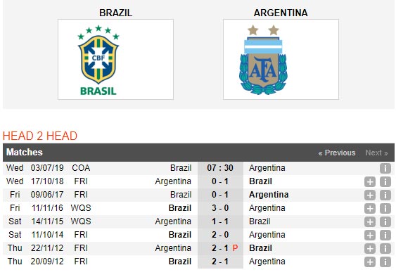 Brazil-vs-Argentina-Chu-nha-vao-chung-ket-07h30-ngay-3-7-giai-vo-dich-Nam-My-Copa-America-3
