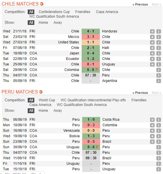 Chile-vs-Peru-Thien-duong-thu-ba-07h30-ngay-4-7-giai-vo-dich-Nam-My-Copa-America-4