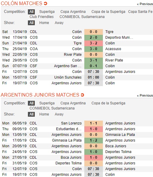 Colon-de-Santa-Fe-vs-Argentinos-Juniors-tin-vao-chu-nha-07h30-ngay-12-7-luot-di-vong-18-cup-c2-nam-my-copa-sudamericana-3