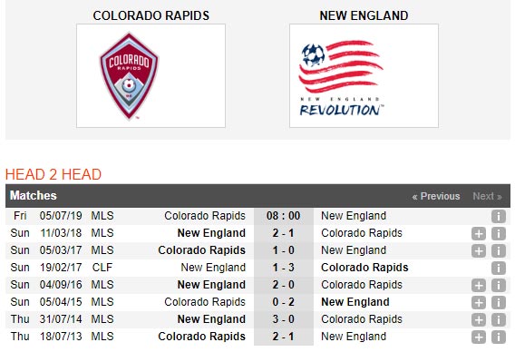 Colorado-vs-New-England-08h00-ngay-5-7-giai-Nha-nghe-My-Major-Soccer-League-4
