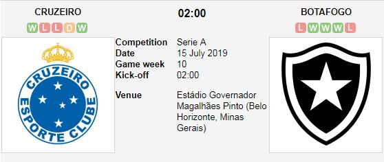 Cruzeiro-vs-Botafogo-Co-hoi-vao-top-4-02h00-ngay-15-7-giai-vo-dich-quoc-gia-Brazil-Brasileiro-Serie-A-1