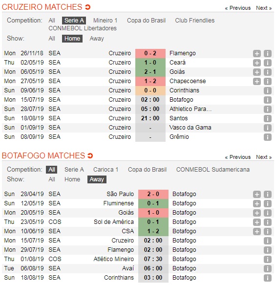 Cruzeiro-vs-Botafogo-Co-hoi-vao-top-4-02h00-ngay-15-7-giai-vo-dich-quoc-gia-Brazil-Brasileiro-Serie-A-5