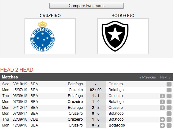 Cruzeiro-vs-Botafogo-Co-hoi-vao-top-4-02h00-ngay-15-7-giai-vo-dich-quoc-gia-Brazil-Brasileiro-Serie-A-6