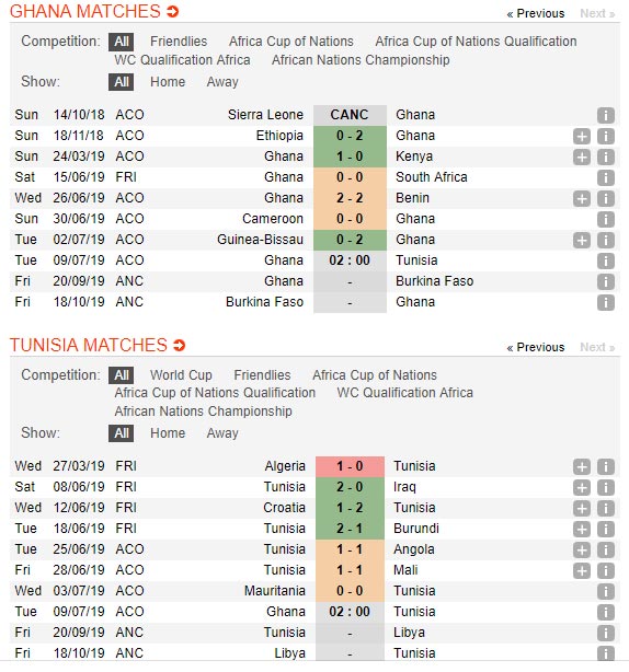 Ghana-vs-Tunisia-Dai-bang-gay-canh-02h00-ngay-9-7-cup-chau-Phi-Africa-Cup-of-Nations-2