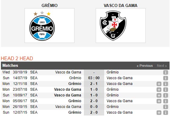 Gremio-vs-Vasco-da-Gama-Bong-ma-qua-khu-03h00-ngay-14-7-giai-VDQG-Brazil-Serie-A-2