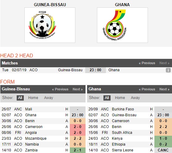 Guinea-Bissau-vs-Ghana-dang-cap-chenh-lech-23h00-ngay-2-7-giai-vo-dich-cac-quoc-gia-chau-phi-can-cup-2019-3