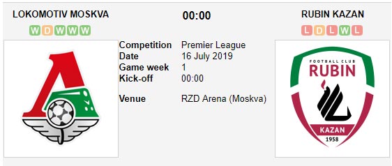 Lokomotiv-Moscow-vs-Rubin-Kazan-Hiem-dia-RZD-Arena-00h00-ngay-16-7-giai-VDQG-Nga-Russia-Premier-League