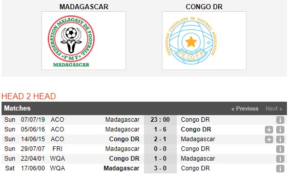 Madagascar-vs-Congo-Viet-tiep-chuyen-co-tich-23h00-ngay-7-7-cup-chau-Phi-Africa-Cup-of-Nations-4