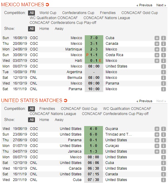 Mexico-vs-My-Chu-nha-gap-khac-tinh-08h00-ngay-8-7-giai-vo-dich-cac-quoc-gia-Bac-Trung-My-va-Caribe-CONCACAF-Gold-Cup-5