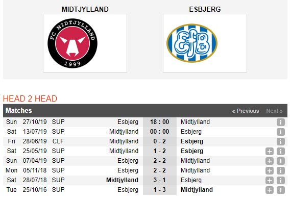 Midtjylland-vs-Esbjerg-Bay-soi-ra-quan-thuan-loi-00h00-ngay-13-7-giai-Ngoai-hang-Dan-Mach-Denmark-Super-League-3