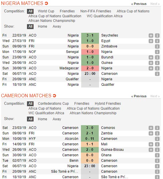 Nigeria-vs-Cameroon-Dai-bang-bay-cao-23h00-ngay-6-7-cup-chau-Phi-Africa-Cup-of-Nations-3