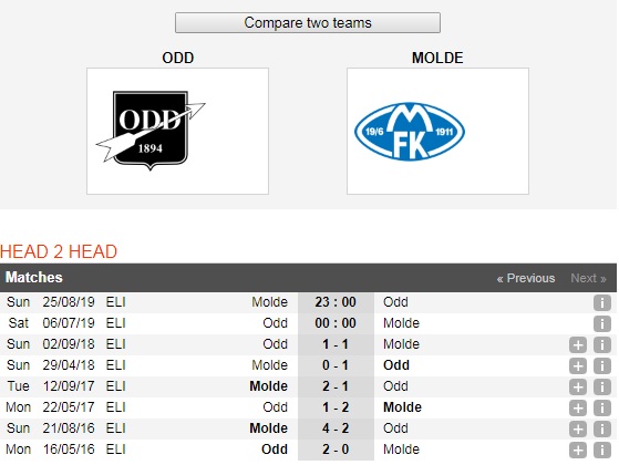 Odd-Grenland-vs-Molde-Xay-chac-ngoi-dau-bang-00h00-ngay-6-7-giai-vo-dich-quoc-gia-Na-Uy–Eliteserien-6