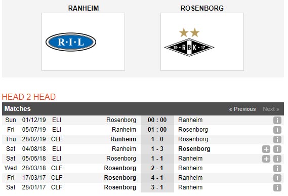 Ranheim-vs-Rosenborg-Uy-danh-nha-vo-dich-01h00-ngay-5-7-giai-VDQG-Na-Uy-Norway-Eliteserien-3