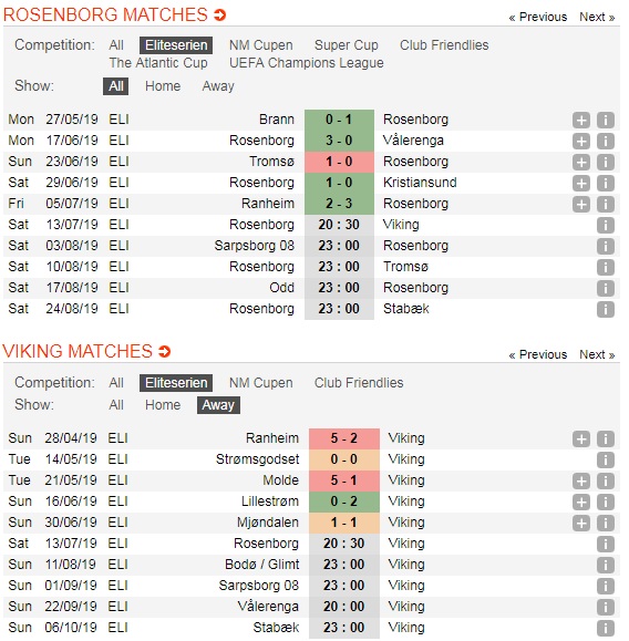 Rosenborg-vs-Viking-Noi-dai-mach-tran-bat-bai-20h30-ngay-13-7-giai-vo-dich-quoc-gia-Na-Uy-Eliteserien-5