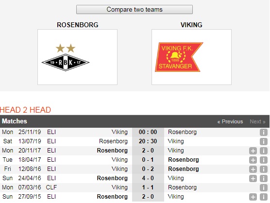 Rosenborg-vs-Viking-Noi-dai-mach-tran-bat-bai-20h30-ngay-13-7-giai-vo-dich-quoc-gia-Na-Uy-Eliteserien-6