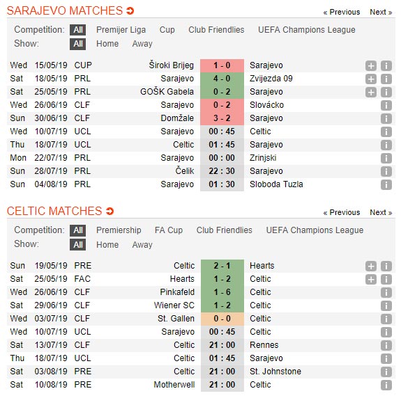 Sarajevo-vs-Celtic-Loi-the-cho-doi-khach-00h45-ngay-19-7-vong-so-loai-cup-C1-Champions-League-Qualifiers-1