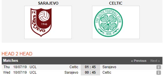 Sarajevo-vs-Celtic-Loi-the-cho-doi-khach-00h45-ngay-19-7-vong-so-loai-cup-C1-Champions-League-Qualifiers-2