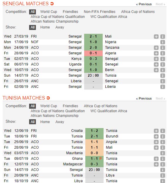 Senegal-vs-Tunisia-Su-tu-gam-vang-23h00-ngay-14-7-cup-chau-Phi-Africa-Cup-of-Nations-3
