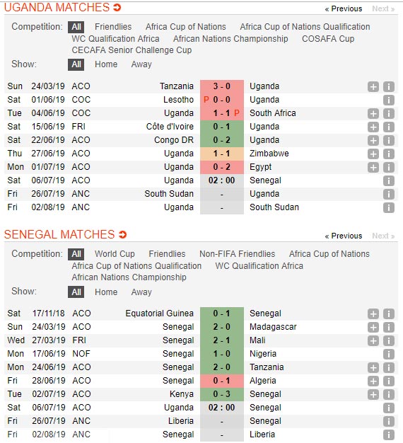 Uganda-vs-Senegal-Suc-manh-Bay-su-tu-02h00-ngay-6-7-cup-chau-Phi-Africa-Cup-of-Nations-2
