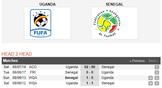 Uganda-vs-Senegal-Suc-manh-Bay-su-tu-02h00-ngay-6-7-cup-chau-Phi-Africa-Cup-of-Nations-4