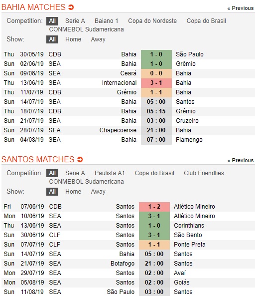 bahia-vs-santos-chu-nha-lap-hat-trick-05h00-ngay-14-7-vong-10-vdqg-brazil-brazil-serie-a-2