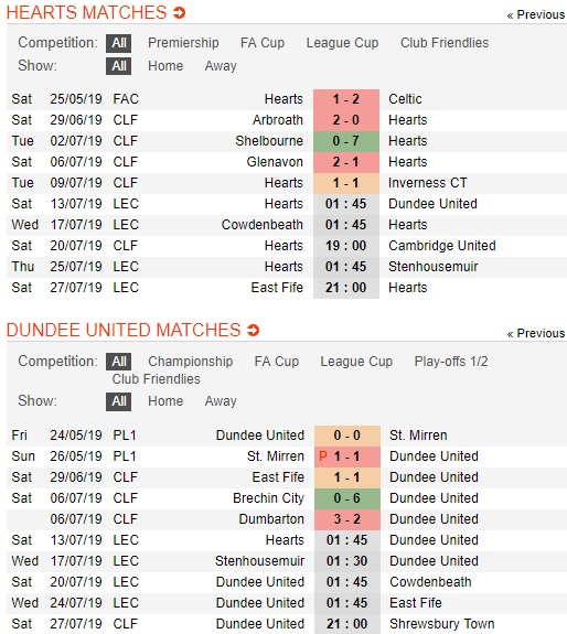 heart-vs-dundee-united-chua-the-can-bang-01h45-ngay-13-7-vong-bang-cup-lien-doan-scotland-scotland-league-cup-3
