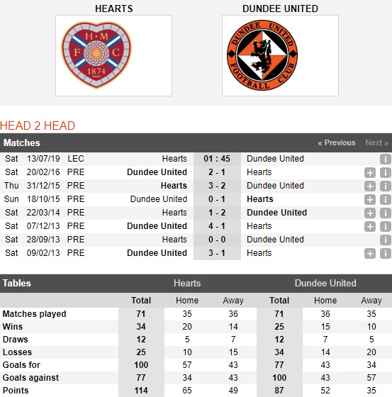 heart-vs-dundee-united-chua-the-can-bang-01h45-ngay-13-7-vong-bang-cup-lien-doan-scotland-scotland-league-cup-4