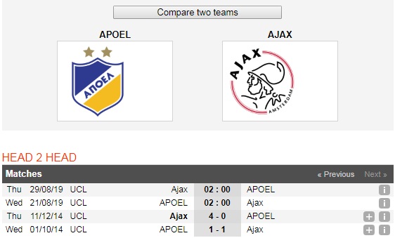 APOEL-vs-Ajax-Amsterdam-Doi-khach-khang-dinh-dang-cap-02h00-ngay-21-8-Vong-loai-Cup-C1-chau-Au-Play-off-Champions-League-6