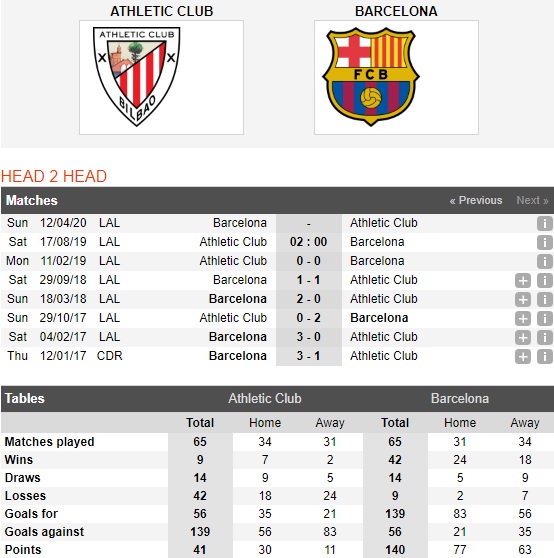 Athletic-Bilbao-vs-Barcelona-diem-tua-san-mames-02h00-ngay-17-8-giai-vdqg-tay-ban-nha-spain-primera-laliga-4