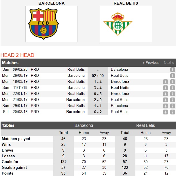 Barcelona-vs-Real-Betis-Lionel-Messi-tro-lai-02h00-ngay-26-8-giai-vdqg-tay-ban-nha-spain-primeira-laliga-4