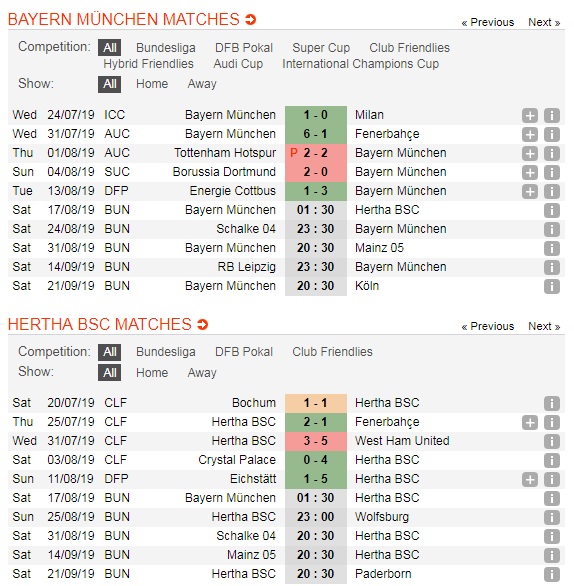 Bayern-Munich-vs-Hertha-Berlin-Hum-xam-thi-uy-suc-manh-01h30-ngay-17-8-Giai-VDQG-Duc-Bundesliga-5