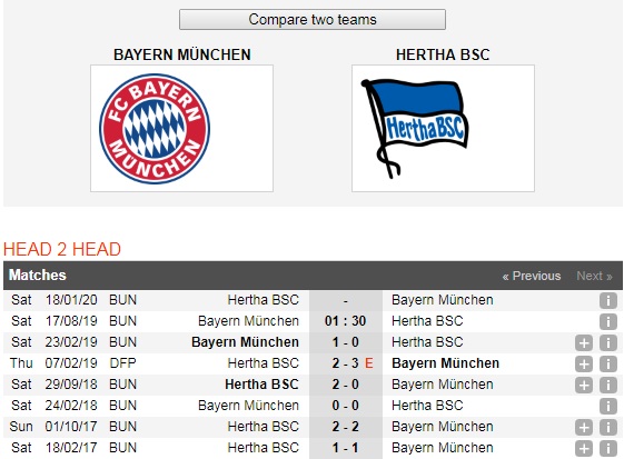 Bayern-Munich-vs-Hertha-Berlin-Hum-xam-thi-uy-suc-manh-01h30-ngay-17-8-Giai-VDQG-Duc-Bundesliga-6