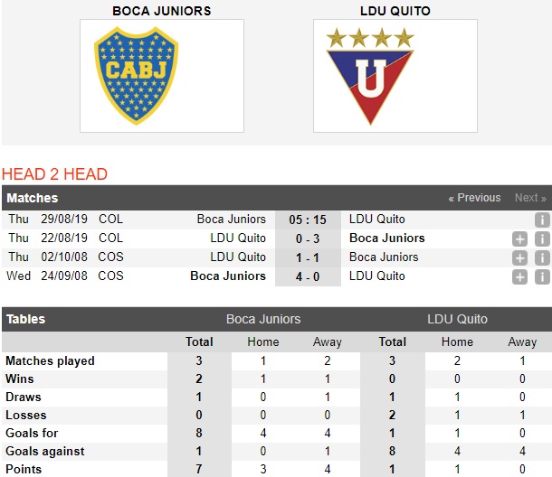 Boca-Juniors-vs-ldu-quito-dang-cap-khac-biet-05h15-ngay-29-8-cup-c2-nam-my-copa-libertadores-4