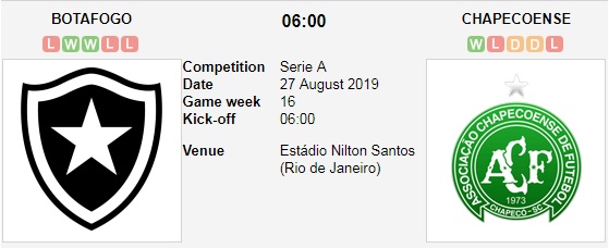 Botafogo-vs-Chapecoense-Loi-the-san-nha-06h00-ngay-27-8-Giai-VDQG-Brazil-Brasileiro-Serie-A-1