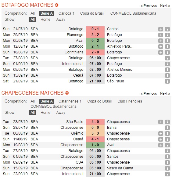 Botafogo-vs-Chapecoense-Loi-the-san-nha-06h00-ngay-27-8-Giai-VDQG-Brazil-Brasileiro-Serie-A-5