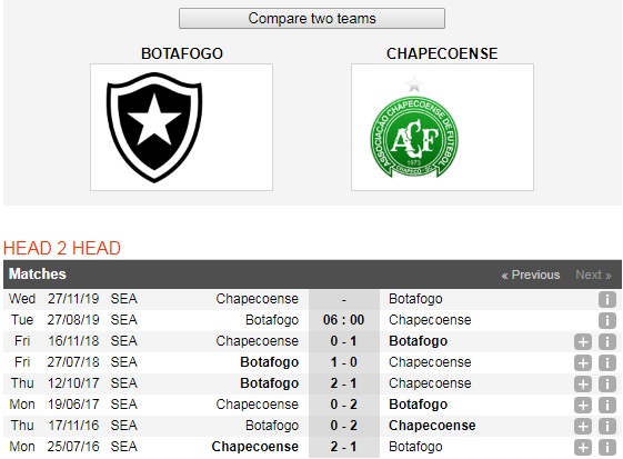 Botafogo-vs-Chapecoense-Loi-the-san-nha-06h00-ngay-27-8-Giai-VDQG-Brazil-Brasileiro-Serie-A-6