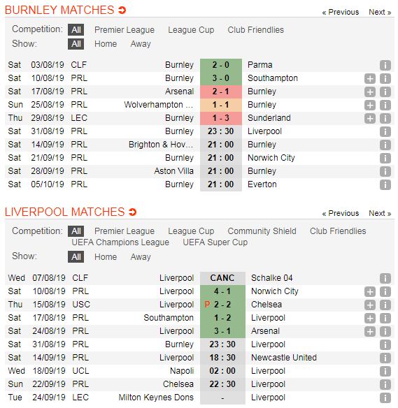 Burnley-vs-Liverpool-The-Kop-tiep-tuc-bay-cao-23h30-ngay-31-8-giai-ngoai-hang-Anh-Premier-League-5