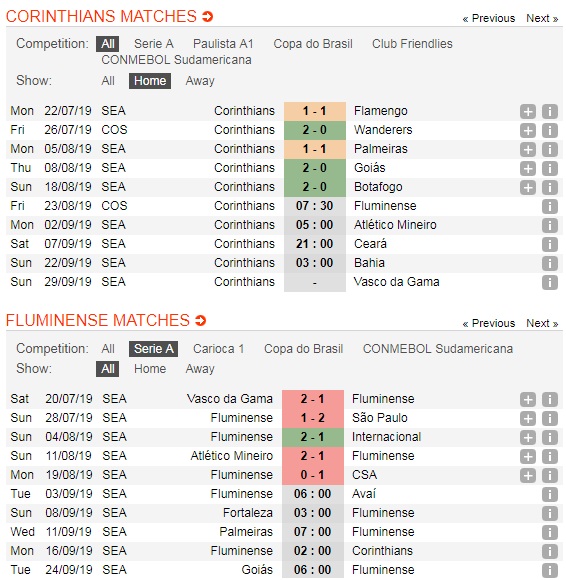 Corinthians-vs-Fluminense-Loi-the-cho-chu-nha-07h30-ngay-23-8-Tu-ket-Cup-C2-Nam-My-Copa-Sudamericana-5