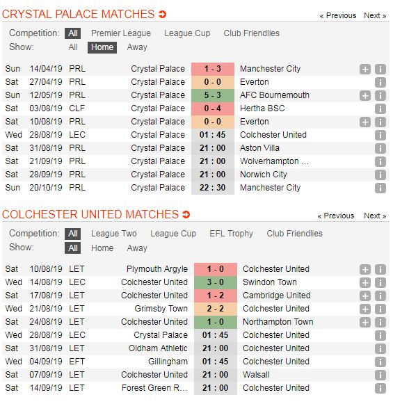 Crystal-Palace-vs-Colchester-United-Chu-nha-khang-dinh-dang-cap-01h45-ngay-28-8-Cup-lien-doan-Anh-League-Cup-5