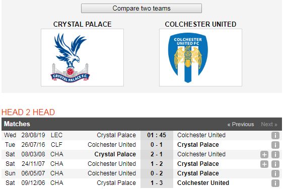 Crystal-Palace-vs-Colchester-United-Chu-nha-khang-dinh-dang-cap-01h45-ngay-28-8-Cup-lien-doan-Anh-League-Cup-6
