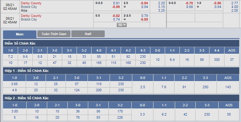 Derby-County-vs-Bristol-City-Chu-nha-duy-tri-thanh-tich-bat-bai-01h45-ngay-21-8-Giai-hang-nhat-Anh-Championship-3