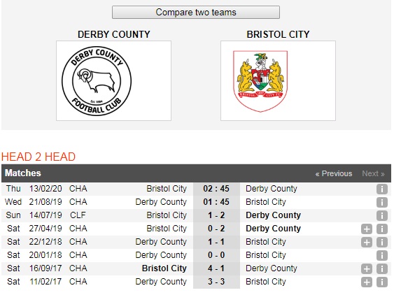 Derby-County-vs-Bristol-City-Chu-nha-duy-tri-thanh-tich-bat-bai-01h45-ngay-21-8-Giai-hang-nhat-Anh-Championship-6