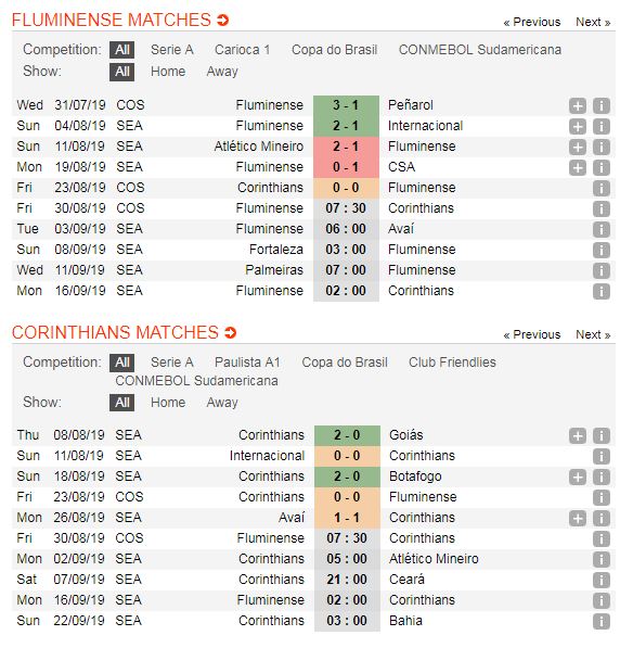 Fluminense-vs-Corinthians-Khach-lan-chu-07h30-ngay-30-8-Cup-C2-Nam-My-Copa-Sudamericana-5